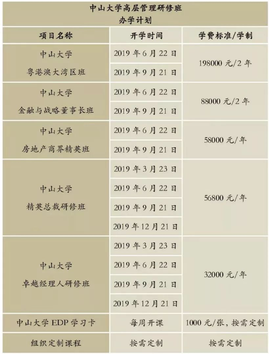 中山大学EDP校友会管院分会格致书社·思享会十一月分享会圆满成功